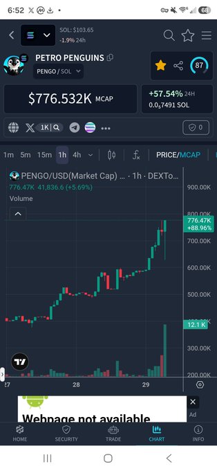 A cryptocurrency price chart app displaying 'PETRO PENGUINS' (PENGO/SOL) with a market cap of $776.532K, showing a strong upward price trend on a 1-hour DEXTools chart.