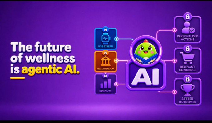 A purple promotional graphic titled "The future of wellness is agentic AI" featuring a green mascot character connected to various healthcare-related service icons.