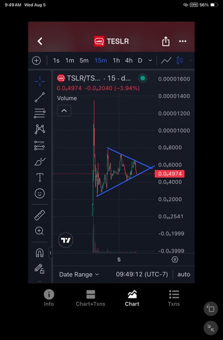 A mobile TradingView chart shows TESLR/TON at 0.4974, down 3.94%, with a blue descending triangle pattern drawn over the candlestick price action.