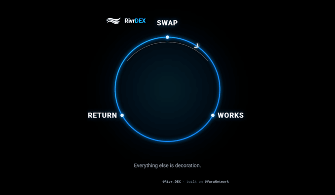 A minimalist dark graphic for 'RivDEX SWAP' featuring a blue circular diagram labeled 'RETURN' and 'WORKS' with the caption 'Everything else is decoration.'