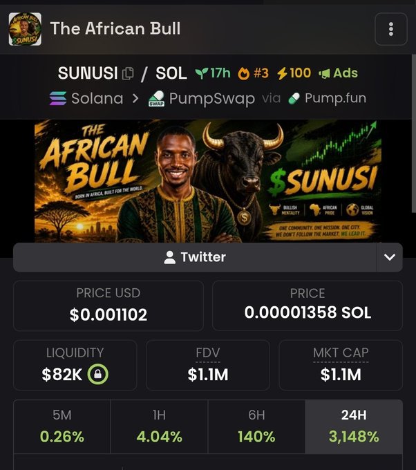 A cryptocurrency dashboard displays the "$SUNUSI" token ("The African Bull") on the Solana/PumpSwap network via Pump.fun, showing a price of $0.001102 (0.00001358 SOL), $82K liquidity, $1.1M market cap/FDV, and 24-hour gains of 3,148%. The image serves as promotional material for the post requesting bullish engagement with the token.