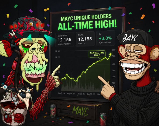 The image features a cartoon depiction of two monkeys, one wearing a hat with "BAYC" written on it, and another wearing a hat with "MAYC" written on it. They are standing next to a large board displaying a graph that shows the stock market's performance over time. The monkey in the foreground is pointing at the graph, while the other monkey stands behind him.