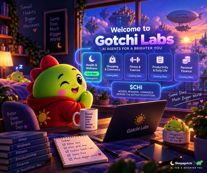 Promotional graphic for 'Gotchi Labs' featuring a cute green dinosaur character at a desk with categories like Health & Wellness, Shopping & Commerce, Fitness & Exercise, Productivity & Daily Life, and Personal Finance, along with $CHI token information.