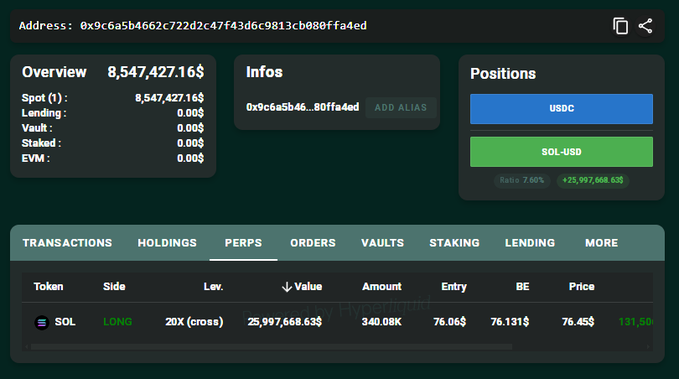 A Hyperliquid wallet overview showing $8,547,427.16 in spot USDC and a 20x long position on SOL-USD perp valued at $25,997,668.63, with the entry price at 76.06$ against a current price of 131.50$. This matches the post's description of a newly funded anonymous wallet that deposited USDC and opened a leveraged long on $SOL, with the green price indicator reflecting the significant gain already on the position.