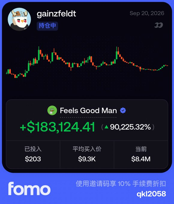 A fomo app portfolio screenshot for user 'gainzfeldt' dated Sep 20, 2026, showing a Feels Good Man token with a profit of +$183,124.41 (90,225.32%), invested $203 at $9.3K average, currently valued at $8.4M, with referral code 'qkl2058'.