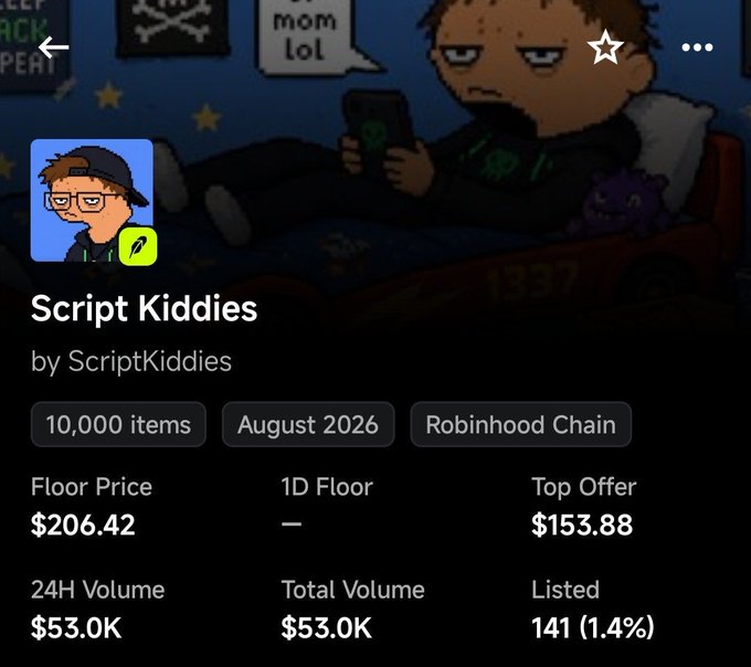 An NFT collection page titled 'Script Kiddies by ScriptKiddies' displaying 10,000 items on Robinhood Chain, with a Floor Price of $206.42, Total Volume of $53.0K, and 141 listed.