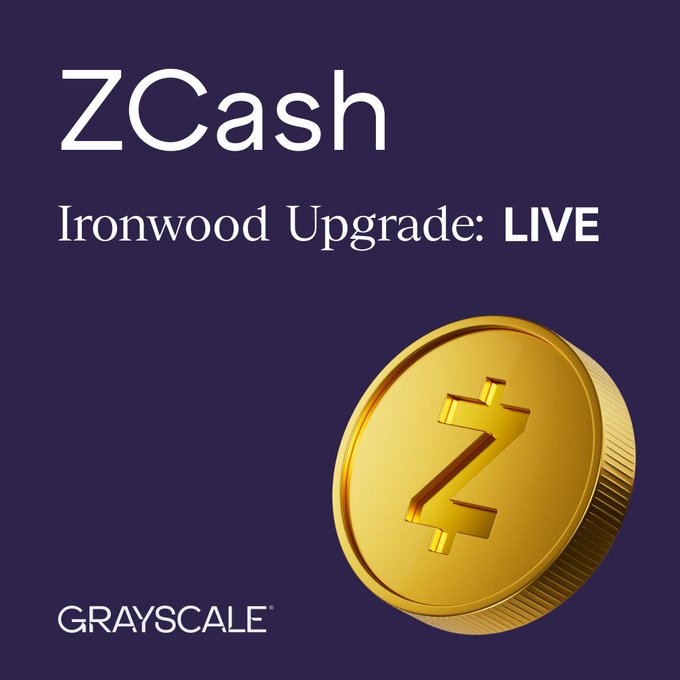 A Grayscale promotional graphic announcing that the Zcash ($ZEC) Ironwood network upgrade is now live, featuring a gold Zcash coin and the Grayscale logo against a dark purple background, complementing the post's announcement of the formal verification of the new shielded pool and the turnstile mechanism for supply integrity.
