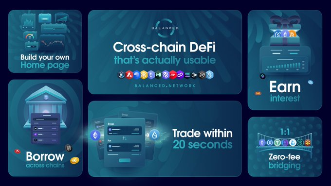 A promotional graphic for Balanced Network's Cross-chain DeFi platform, highlighting features like 'Build your own Home page', 'Borrow across chains', 'Trade within 20 seconds', 'Earn interest', and 'Zero-fee bridging'.