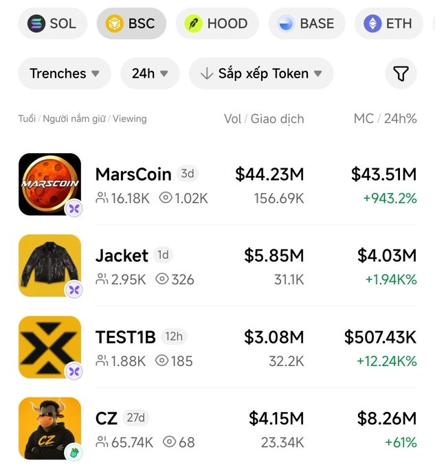 A cryptocurrency token listing page (likely DEX Screener) showing trending tokens including MarsCoin ($44.23M, +943.2%), Jacket ($5.85M, +1.94K%), TEST1B ($3.08M, +12.24K%), and CZ ($4.15M, +61%) across SOL, BSC, HOOD, BASE, and ETH networks.