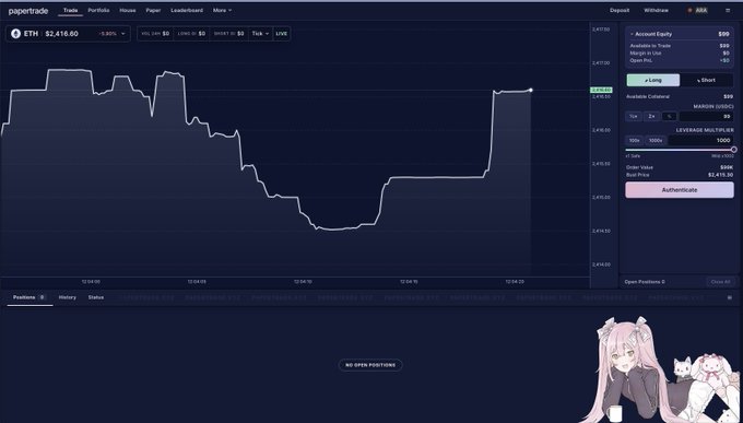 A screenshot of the PaperTrade trading platform shows an ETH price chart at $2,416.00 with a -0.50% change, featuring an anime-style mascot character in the bottom right corner.