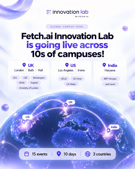 Promotional graphic for the Fetch.ai Innovation Lab Global Campus Tour, highlighting events across 15 events in 10 days across 3 countries: UK (London, Bath, Hull — KCL, LSE, Roehampton, SOAS, Imperial, University of London), US (Los Angeles, Irvine — UCLA, UC Irvine, LA Hacks), and India (Haryana — JMIT Haryana).