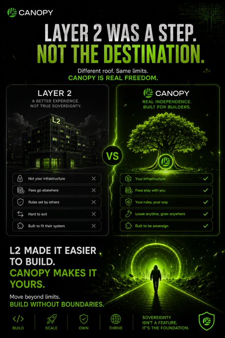 Dark-mode promotional infographic from Canopy comparing 'LAYER 2' vs 'CANOPY' under the headline 'LAYER 2 WAS A STEP. NOT THE DESTINATION,' highlighting feature checklists and the slogans 'CANOPY IS REAL FREEDOM' and 'BUILD WITHOUT BOUNDARIES.'