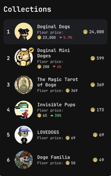 A "Collections" page listing doge-themed NFT collections with floor prices, including "Doginal Dogs" (24,000), "Doginal Mini Doges" (599), "The Magic Tarot of Doge" (369), "Invisible Pups" (173), "LOVEDOGS" (69), and "Doge Familia" (49).