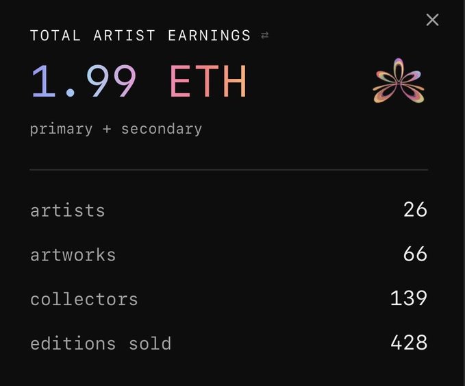 A dark-themed earnings dashboard showing Total Artist Earnings of 1.99 ETH with stats: 26 artists, 66 artworks, 139 collectors, and 428 editions sold.