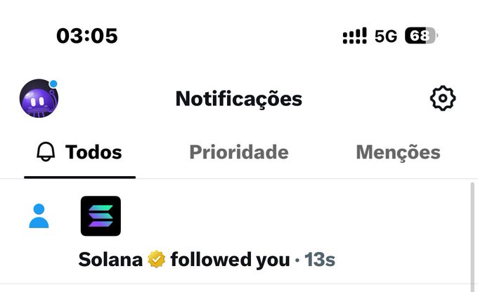 An iPhone notifications screen shows “Notificações,” tabs for “Todos,” “Prioridade,” and “Menções,” and a notification reading “Solana verified followed you · 13s.”