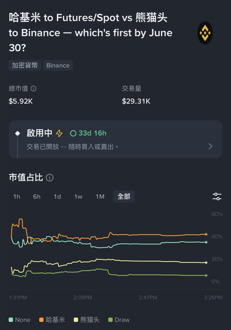 中文指定"to Futures/SpotVS为了知道"和"to Binance - which's first by June"大乐市属性"次度下税染力.