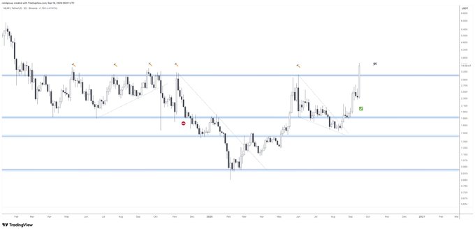 A financial candlestick chart from TradingView displays the 'NEXO / TetherUS' pair with various technical analysis drawings and arrows.