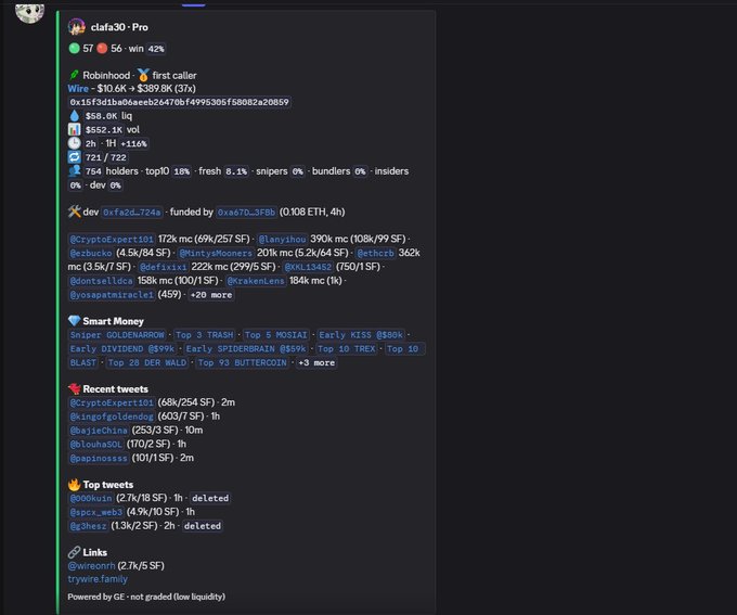 The image displays a Discord server snapshot showing the profile card of "clafa30 - Pro" with a portfolio worth $10.6K, a 37% win rate (56 wins out of 151 trades), and various holdings including $BTC ($1.4K), 8582 (4.5K), and others like $ETH, $SOL, and $LINK, along with funding from Oxe (0.108 ETH, 4h) and recent tweets about crypto trading. The accompanying post about "Building Tools on @emperorjournal_" relates to this by highlighting development activity within a crypto-focused trading or analysis community, as evidenced by the tools and metrics shown in the profile.