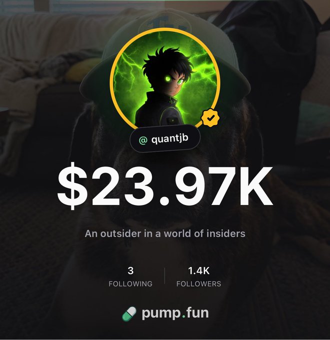 A social media profile screenshot showing user "@quantjb" with an anime-style green avatar, a bio reading "An outsider in a world of insiders," $23.97K displayed prominently, 1.4K followers and 3 following, linked to Pump.fun—celebrating the rapid 1.4K follower growth on the platform in just 5 days mentioned in the post.