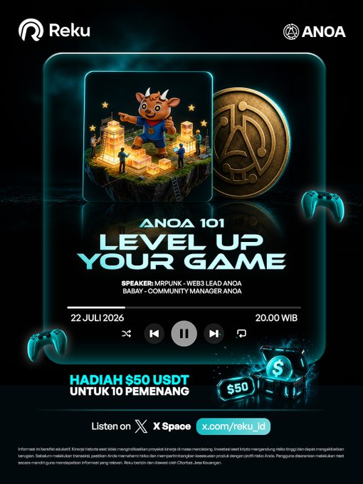 A promotional poster for 'ANOA 101 LEVEL UP YOUR GAME,' hosted by Reku and ANOA, featuring an event on 22 JULI 2026 at 20.00 WIB with speakers MRPUNK and BABAY, offering $50 USDT prizes for 10 winners, listenable on X Space.