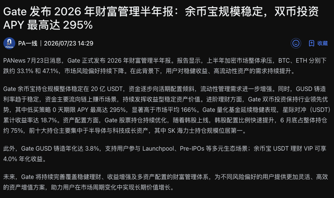 A Chinese news article from PANews dated 2026/07/23 about Gate's 2026 wealth management semi-annual report, discussing stablecoin holdings around 20 billion USDT and dual-currency investment APY reaching 295%.