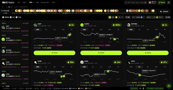 The image shows a screenshot of the OKX Wallet's on-chain DEX signal tracking dashboard, displaying various meme coin pairs including OZZY, NUKES, NOTHING, ICON, PONS, and VISTA, with performance metrics showing gains ranging from 1x to 350x. Each token entry features small price charts, market cap figures around $1.86M-$3.59M, and percentage changes highlighting top trading activities. This visual directly supports the post's claim about OKX Wallet's signal feature tracking smart money and whale movements to identify potentially profitable meme coin opportunities before major price movements occur.
