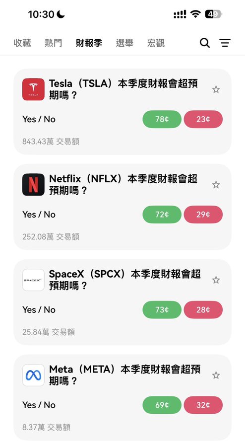 Mobile app screen displaying earnings season prediction markets for TSLA, NFLX, SPCX, and META, each asking whether their quarterly financial results will exceed expectations.
