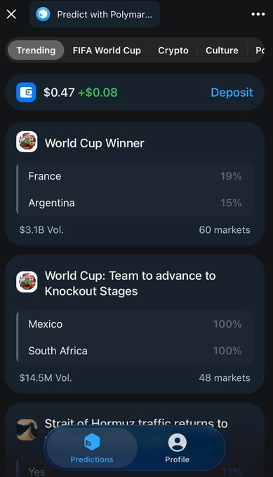 A screenshot of the Polymarket Telegram mini-app showing prediction markets with World Cup Winner odds (France 19%, Argentina 15%, $3.1B volume), Team to Advance markets (Mexico and South Africa at 100%), and a Strait of Hormuz traffic market, illustrating the early access launch of Polymarket on Telegram powered by Omnistone for TON users.