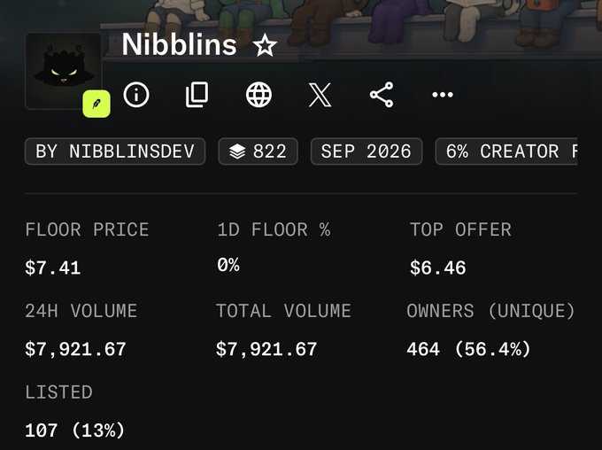 A digital marketplace page for the 'Nibblins' NFT collection by nibblinsdev, displaying a floor price of $7.41 and a 24H volume of $7,921.67.