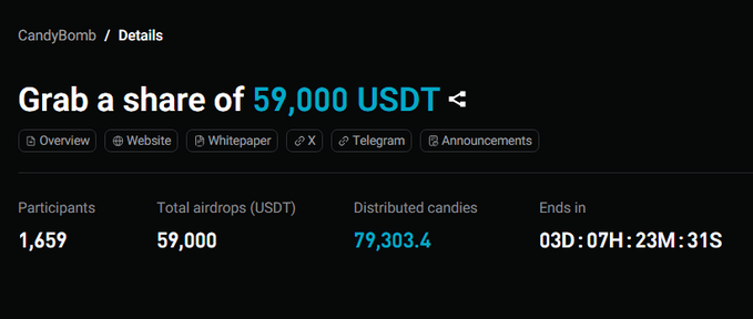 A dark-themed webpage for 'CandyBomb / Details' offering 'Grab a share of 59,000 USDT', showing 1,659 participants and 79,303.4 distributed candies, with a countdown timer ending in 03D : 07H : 23M : 31S.