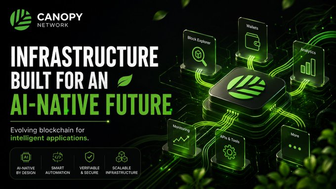 A promotional graphic for "CANOPY NETWORK" with the tagline "INFRASTRUCTURE BUILT FOR AN AI-NATIVE FUTURE" highlights features like Block Explorer, Wallets, Analytics, Monitoring, and APIs & Tools.