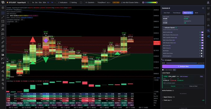 The image displays a financial chart with various market data, including the $BTC Footprint Chart that shows a low price of approximately $60,733. There are large buy clusters and sell pressure fading due to the drop in bitcoin prices. Long-term structure shift is occurring as well, as evidenced by the EMA200 at $63,843, which is the ceiling of the chart. The market sentiment is negative, with Bitcoin trading below its peak price of $58,000. However, it's important to note that the buy clusters have absorbed some of the drop in price, and there are still buyers actively participating in the market.