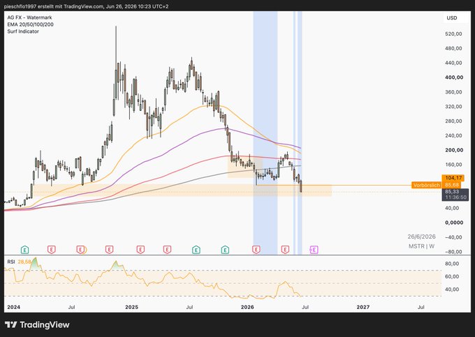 A TradingView chart of $MSTR (MicroStrategy) shows a weekly candlestick view with EMA 20/50/100/200 moving averages and an RSI of 28.66, with the current price at $85.33 (down 11.95%) near highlighted support zones. The post's bullish long-term sentiment contrasts with the chart's clearly bearish technical picture, as price has collapsed from highs near $480 and is testing the orange "Vorbreich" (pre-breakout) support zone, with deeply oversold RSI signaling extreme fear.