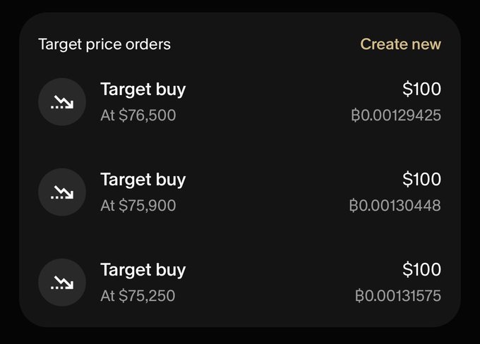A dark-themed mobile app screen showing 'Target price orders' for Bitcoin with three target buy orders at $76,500 ($100 / ₿0.00129425), $75,900 ($100 / ₿0.00130448), and $75,250 ($100 / ₿0.00131575), with a 'Create new' option at the top.