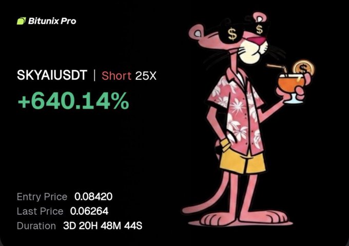 A Bitunix Pro trading result showing a SKYAIUSDT Short 25X position with +640.14% profit, entry price 0.08420, last price 0.06264, duration 3D 20H 48M 44S, featuring the Pink Panther mascot.
