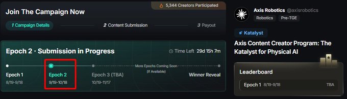 Screenshot of a campaign page titled "Join The Campaign Now" showing 3,344 creators participated, with "Epoch 2: Submission in Progress" highlighted from 9/9-10/18, and an Axis Robotics (@axisrobotics) content creator program section.