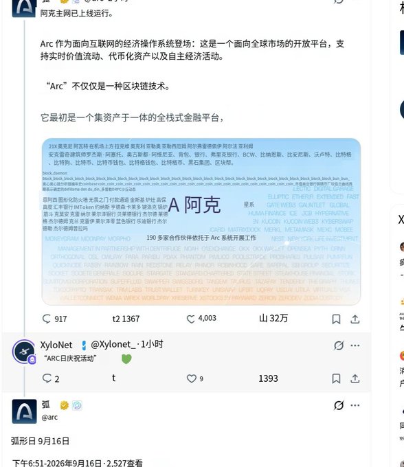 A Chinese-language social media post celebrating "Arc" (阿克) is shown, featuring an infographic that describes Arc as a blockchain-based open platform supporting real-time asset value circulation, tokenized assets, and autonomous economic activity. The image highlights Arc as a comprehensive blockchain system with references to token names like 21X, BCW, and BTC, alongside metrics showing 917 comments, 1,367 retweets, and 4,003 likes. The post connects to the accompanying message about a contract address and "Arc celebration day activity" on 9/16.