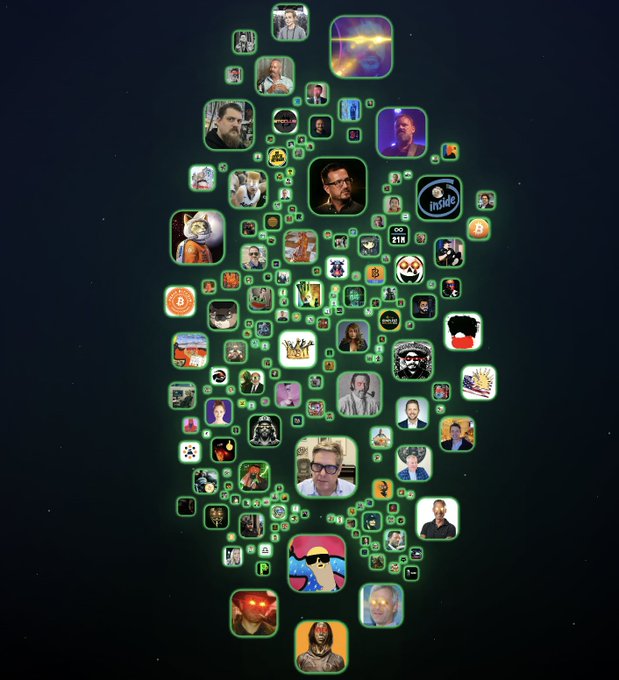 A network visualization showing numerous square avatar icons (including Bitcoin logos, a cat, a droid, and a character with glowing eyes) connected by green lines against a dark starry background.
