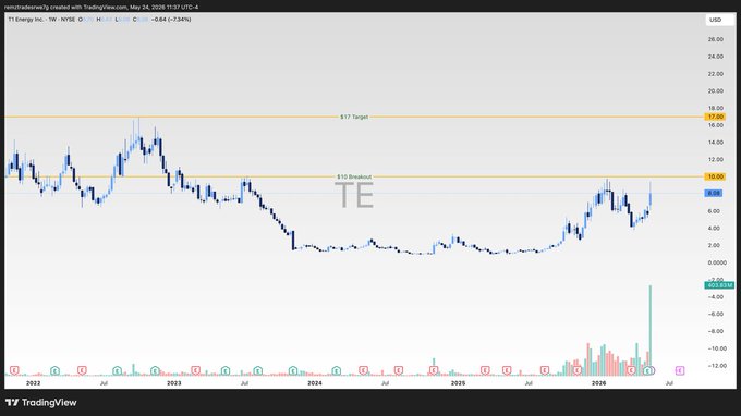 The image shows a stock chart with a blue line representing the price of a company's shares, which appears to be decreasing. The text above the chart indicates that the next share price will be $TE, suggesting that the stock has been trading below its true value for some time and is now at a lower point in the market. The image also includes a quote from an expert named HODL, who emphasizes the importance of patience and conviction when it comes to investing in stocks.