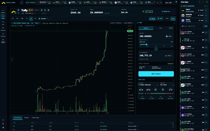 A cryptocurrency trading platform interface showing the "TOLLY" token chart with a price of $969.4K and market cap of $0.000969, alongside a token swap panel.