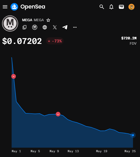 The image shows a graph with a downward trend, indicating a decrease in value over time. The graph is displayed on an app or website called OpenSea, which could be related to cryptocurrency trading or market analysis. The text in the image suggests that there might be some frustration among users about the current state of the market, possibly due to a drop in value or other factors affecting the crypto world.
