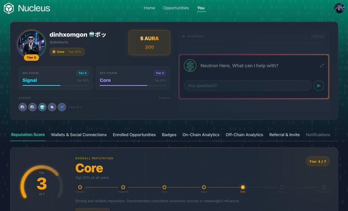 A screenshot of the Nucleus dashboard for user 'dinhxomgon' showing $ AURA 300, Tier 3 status, and various analytics tabs including Reputation Score and Core metrics.