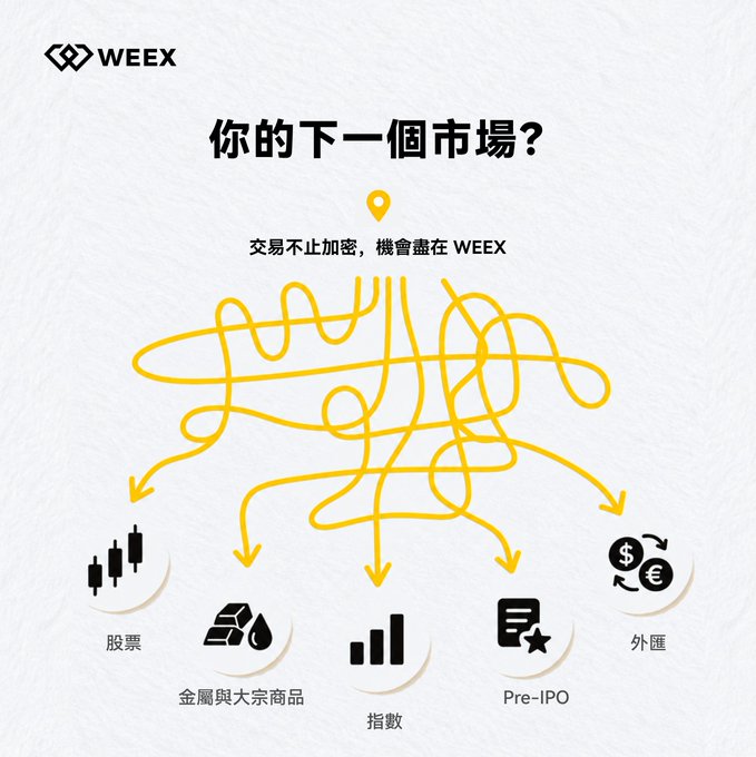 WEEX advertisement in Chinese asking '你的下一個市場？' (What's your next market?) with a scribbled path leading to trading categories: 股票 (stocks), 金屬與大宗商品 (metals & commodities), 指數 (indices), Pre-IPO, and 外匯 (forex), with tagline '交易不止加密，機會盡在 WEEX'.
