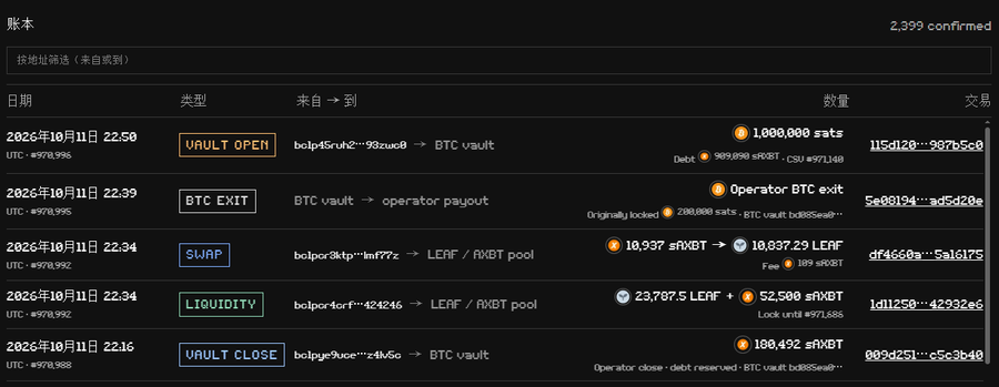 A dark-themed cryptocurrency transaction log shows 2,399 confirmed events from October 11, including vault opens/closes, BTC exits, swaps, and liquidity actions involving sRXBT, LEAF, and BTC vault addresses.