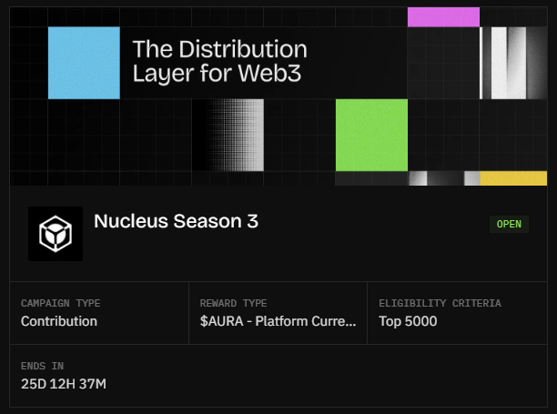 A promotional graphic for 'Nucleus Season 3' described as 'The Distribution Layer for Web3', with details showing it's a Contribution campaign with $AURA rewards for Top 5000, ending in 25D 12H 37M.