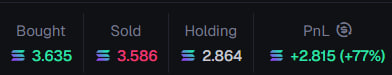 A stock trading screen showing columns labeled 'Bought', 'Sold', 'Holding', and 'P/L' with corresponding values displayed in green, red, white, and green text.