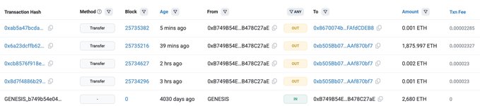 Etherscan transaction history showing transfers from the address 0xb749B4E...B478C27aE, including the recent movement of the full 2,680 ETH balance that was originally acquired at the Genesis block (block 0) over 4,030 days ago.