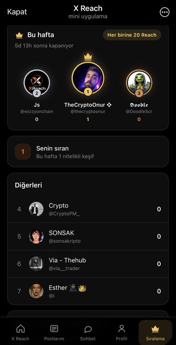 A Turkish-language X (Twitter) mini app interface showing weekly rankings for 'X Reach', with 'TheCryptoOnur' (@thecryptonur) in first place with 1 point, ahead of Js (@wizzyonchain) and Dooble (@DoobleScr).