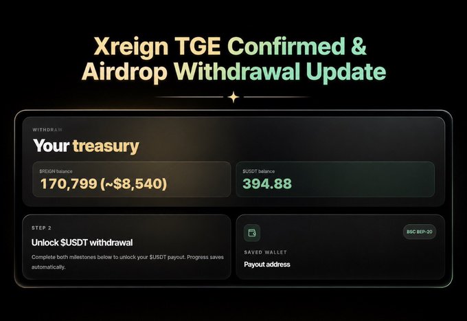 A dashboard showing "Xreign TGE Confirmed & Airdrop Withdrawal Update" with a user treasury displaying a $USDT balance of 170,799 (~$8,540) and $USDT balance of 394.88, alongside a Step 2 prompt to "Unlock $USDT withdrawal" by completing milestones to a BSC BEP-20 saved wallet payout address. The screenshot corresponds to the post about the XREIGN TGE being confirmed for September and provides a visual of the withdrawal interface users would interact with to claim their USDT.