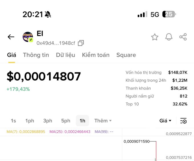 A screenshot of a cryptocurrency price tracker showing the token 'El' at $0,00014807, up +179,43% with a market cap of $148,07K and 812 holders.